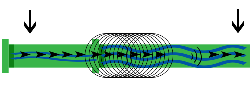 scale doctor process